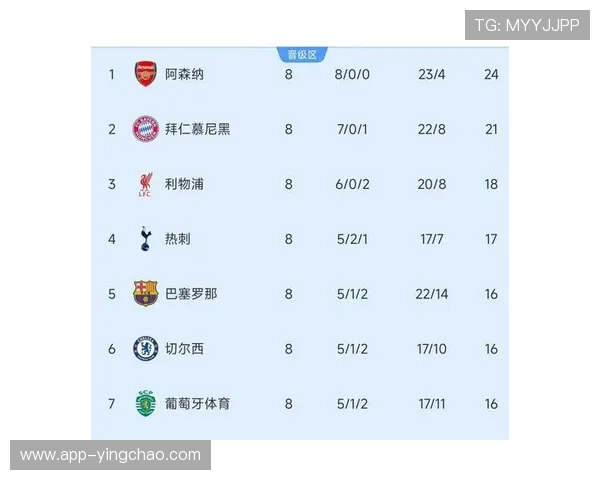 欧冠16强奖金达1100万欧元，财政影响左右俱乐部转会策略